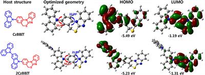 5H-Benzo[d]Benzo[4,5]Imidazo[2,1-b][1,3]Thiazine as a Novel Electron-Acceptor Cored High Triplet Energy Bipolar Host Material for Efficient Solution-Processable Thermally Activated Delayed Fluorescence Organic Light-Emitting Diodes